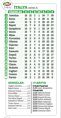İsmail Kartal artık taşlarla oynamalı